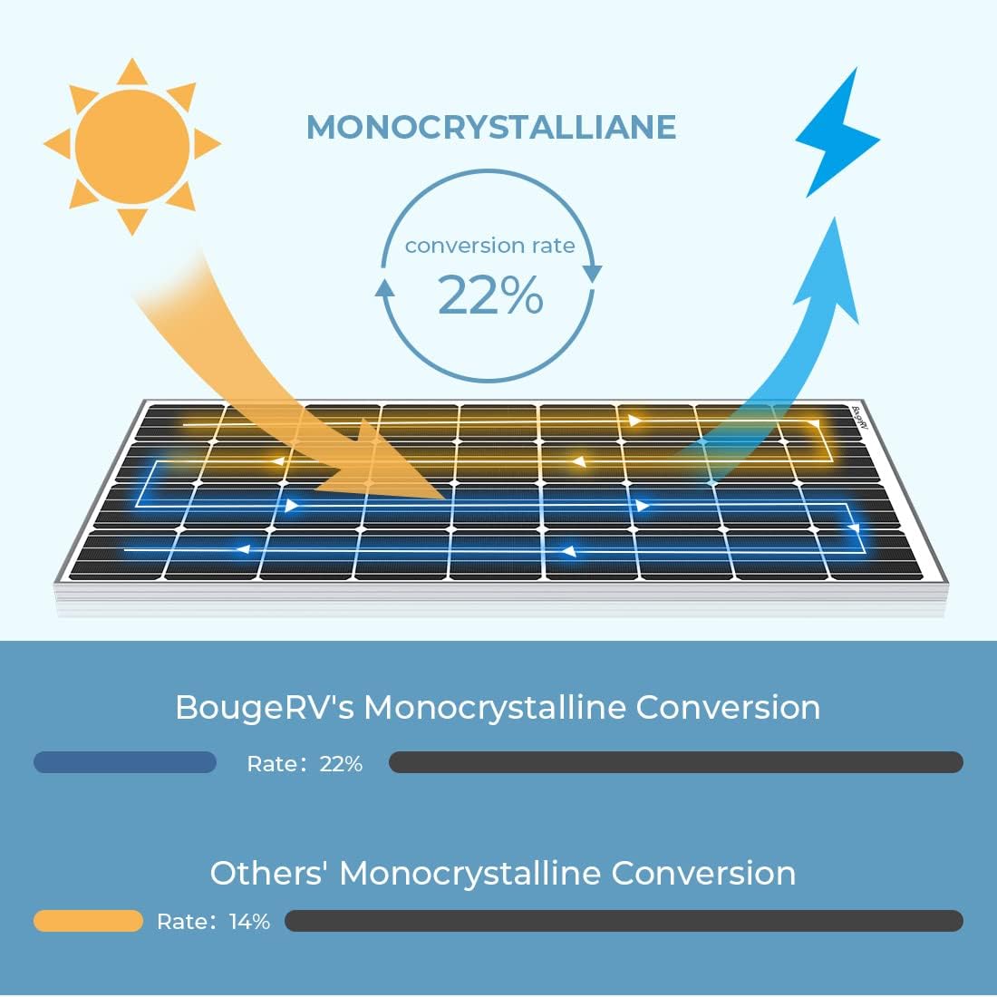 120 Watts Monocrystalline Solar Panel with Mounting Z Brackets N27375