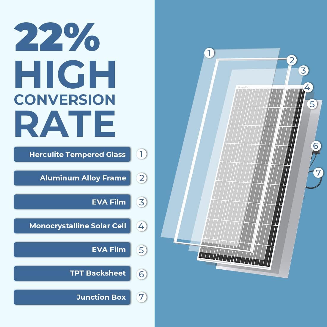 120 Watts Monocrystalline Solar Panel with Mounting Z Brackets N27375